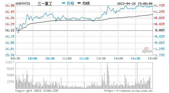 热点！600031股票“赞不绝口”