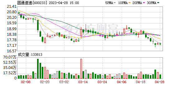股吧!600233股票 股吧!600233股票
