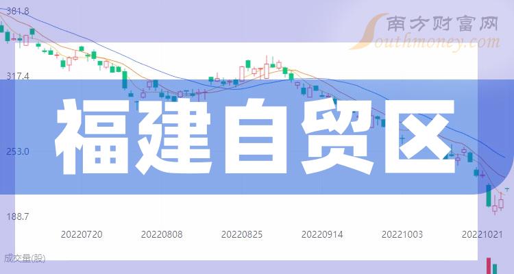 评论区！福建高速股票“颂声载道”