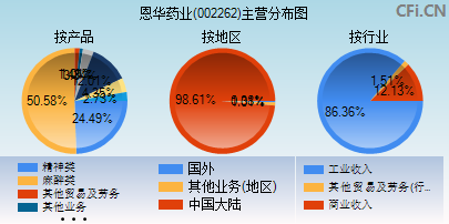 新消息！002262股票“有目共赏”