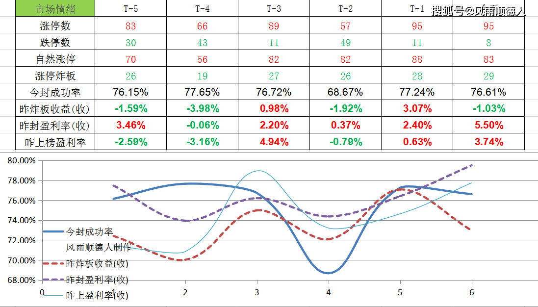 千股千评！创业板块股票有哪些“善颂善祷”