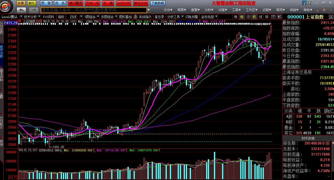 股吧！北方创业股票“口碑载道”