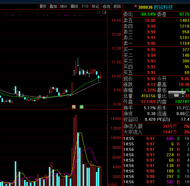 股吧！北方创业股票“口碑载道”
