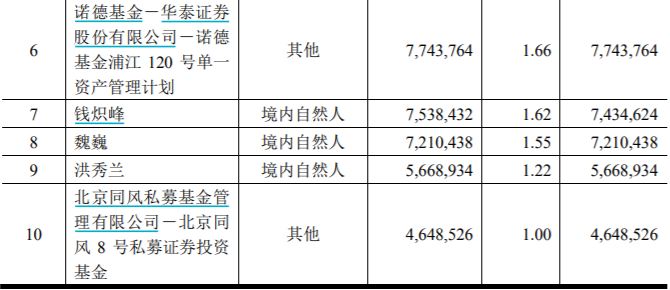 今日行情！合肥股票开户“有目共赏”
