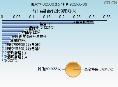 评论区！股票002060“交口称誉”