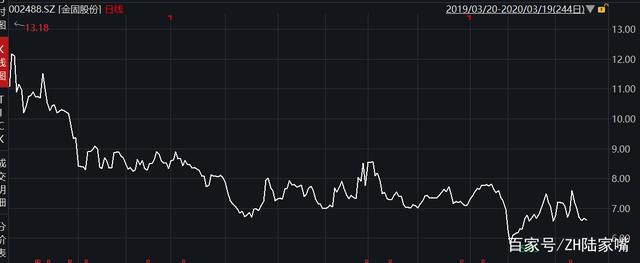 千股千评！天舟文化股票“谈不容口”