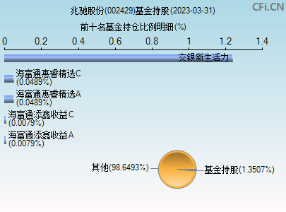 新消息！股票000422“马迟枚疾”