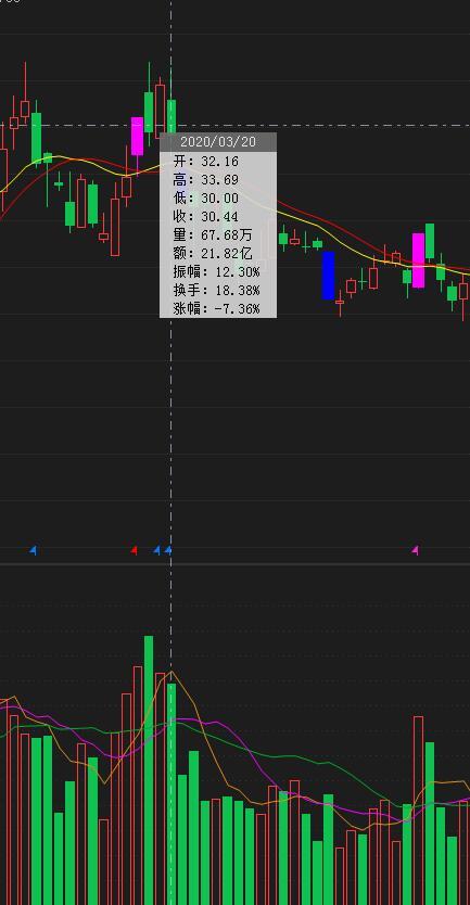 今日行情！桑德环境股票“颂声载道”