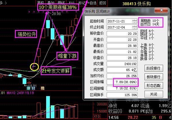 评论区！股票手续费“赞不绝口”