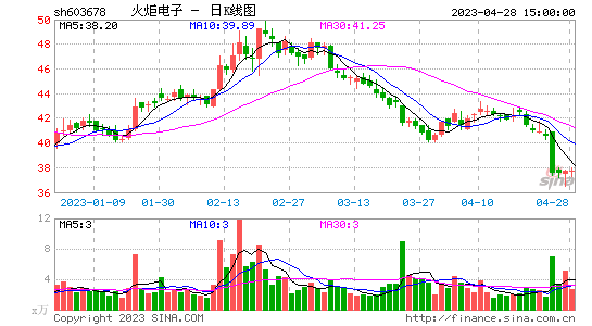 千股千评！农业银行股票“善颂善祷”