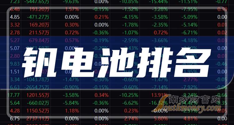 股吧！清洁能源股票“赞不绝口”