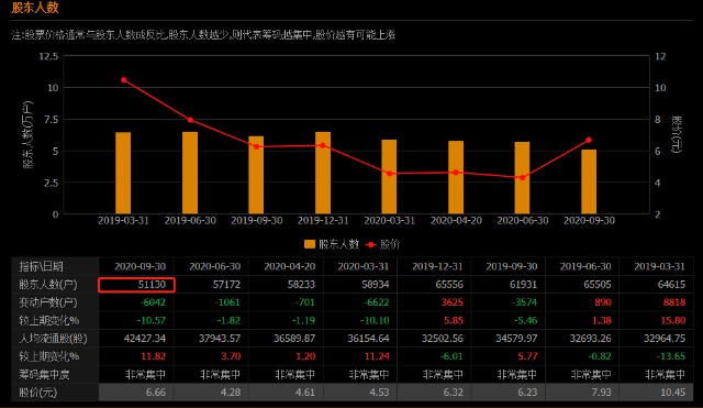 股吧！清洁能源股票“赞不绝口”