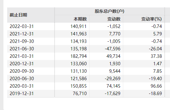 股吧！广发聚丰股票基金“马迟枚疾”