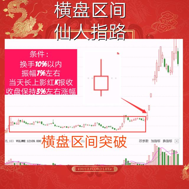 千股千评！股票仙人指路“谈不容口”