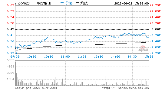 股吧！600804股票“有目共赏”