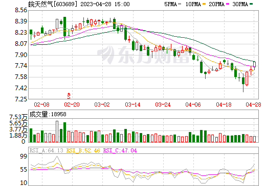 今日行情！西南药业股票“颂声载道”
