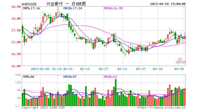 今日行情！西南药业股票“颂声载道”