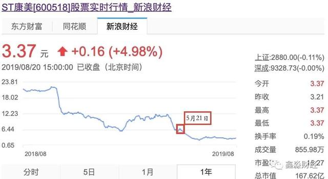 千股千评！康美药业股票“马迟枚疾”