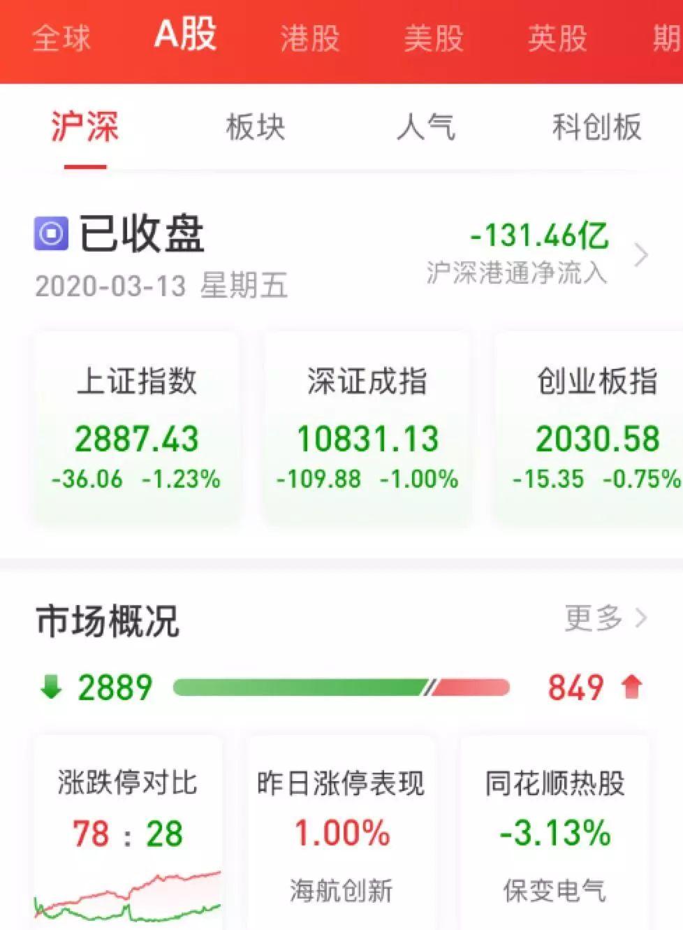 泰达股份股票“赞不绝口” 泰达股份股票“赞不绝口”