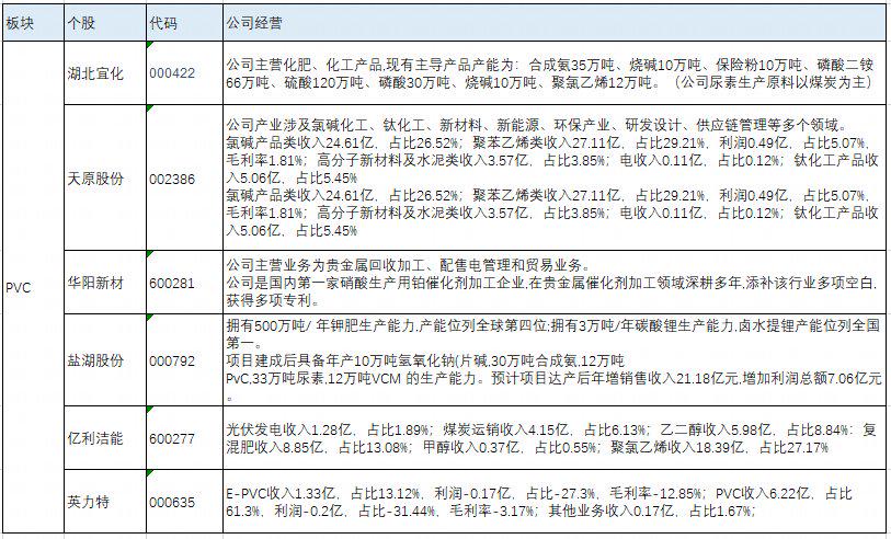 新消息！000422股票“后来居上”