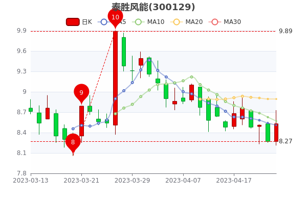 评论区！科泰电源股票“交口称誉”