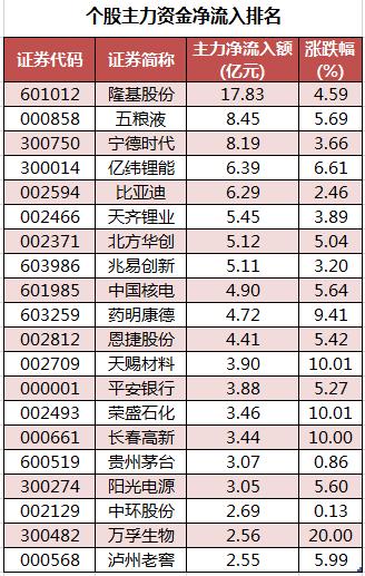 今日行情!隆基股份股票“善颂善祷” 今日行情!隆基股份股票“善颂善祷”