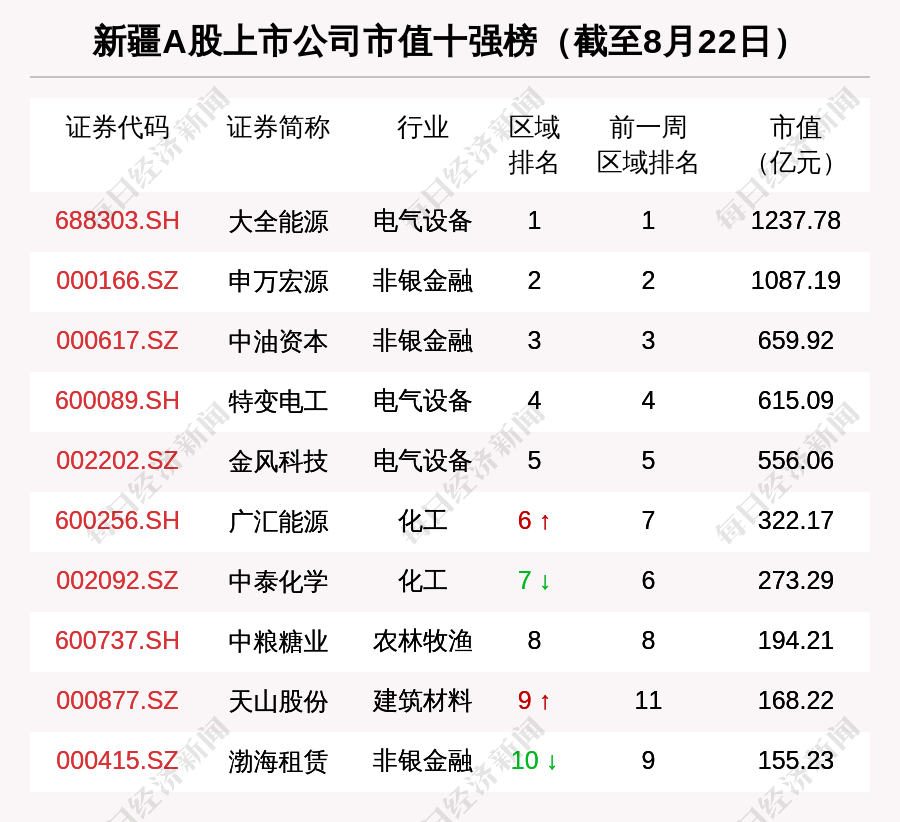 评论区!中泰化学股票“交口称誉” 评论区!中泰化学股票“交口称誉”