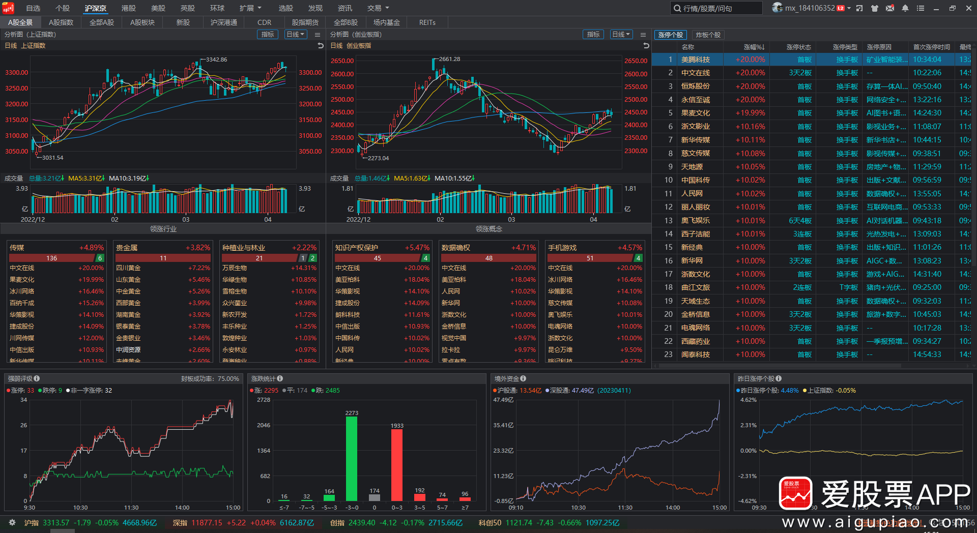 热点!亿利能源股票“后来居上” 热点!亿利能源股票“后来居上”