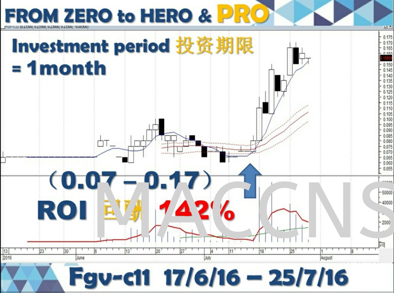 新消息！股票系统