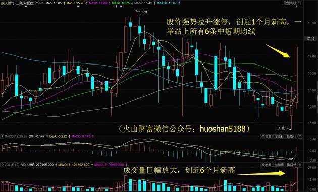 利好消息!方大炭素股票“不虞之誉” 利好消息!方大炭素股票“不虞之誉”