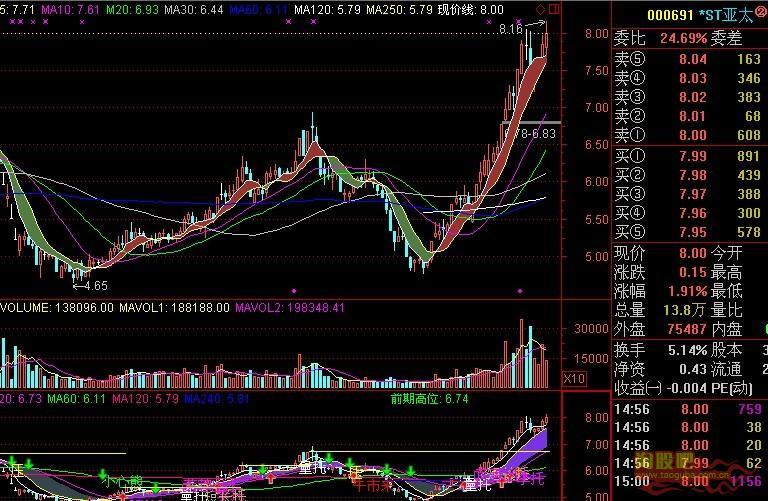 股吧!力生制药股票“颂声载道” 股吧!力生制药股票“颂声载道”