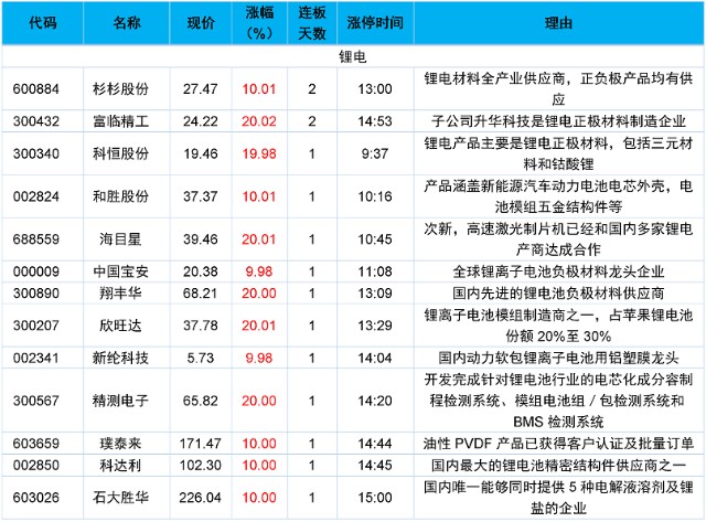 股吧!002开头的是什么股票 股吧!002开头的是什么股票