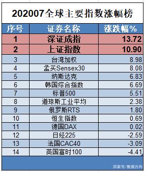 评论区!华夏领先股票“赞不绝口” 评论区!华夏领先股票“赞不绝口”