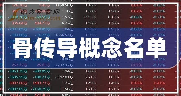 热点！000561股票