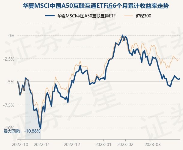 评论区！华夏领先股票基金“不虞之誉”