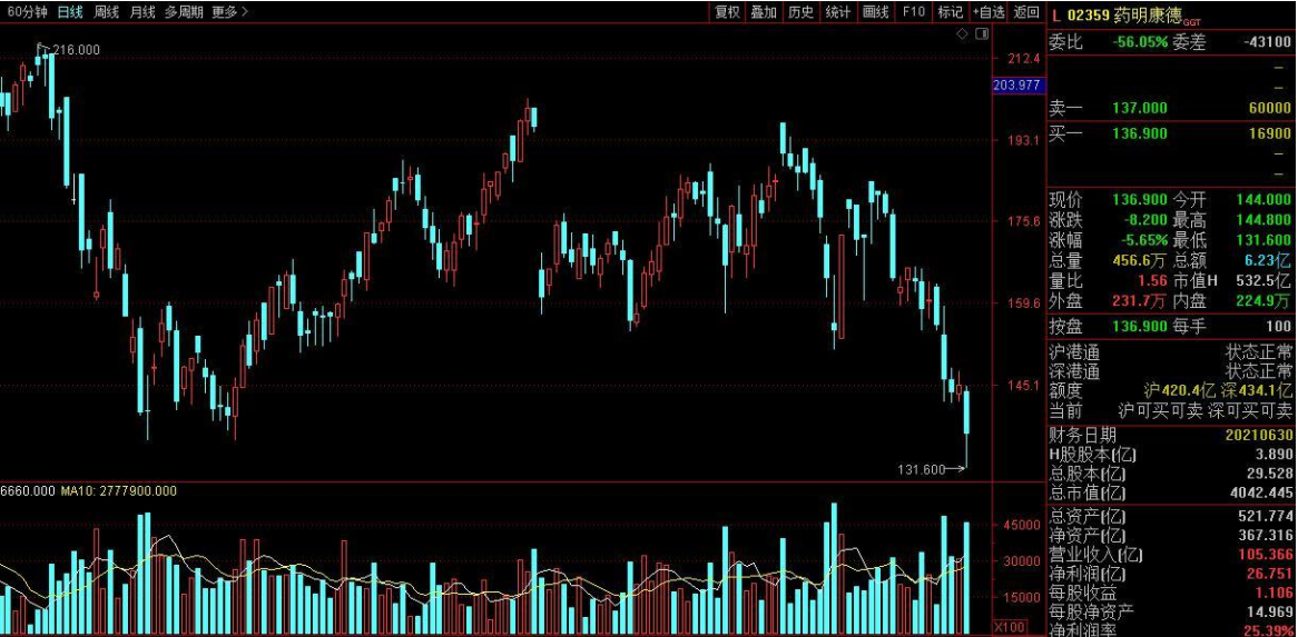 千股千评！股票000027“后来居上”