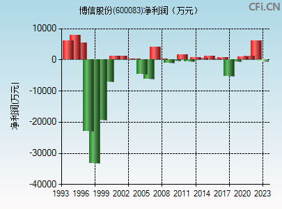 千股千评！000838股票“不虞之誉”
