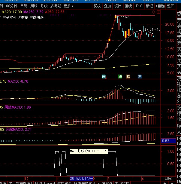 利好消息！股票博客推荐