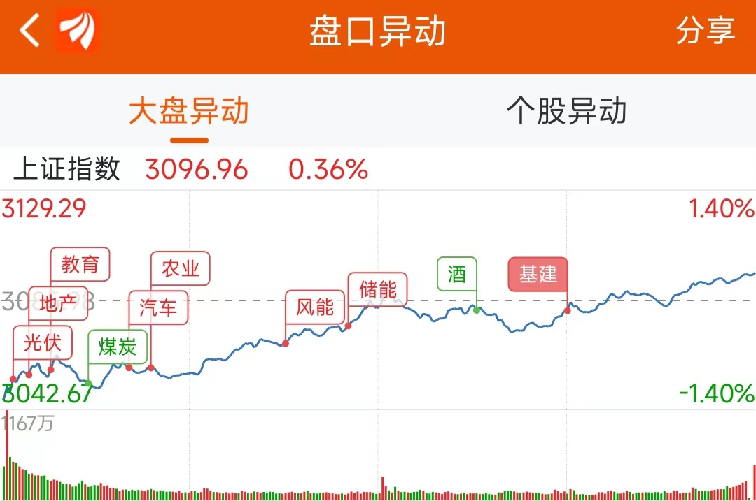 评论区！华润双鹤股票“谈不容口”