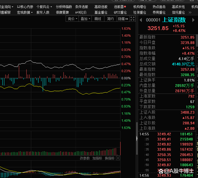 评论区！股票咨询