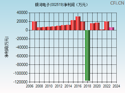 股票002510“谈不容口” 股票002510“谈不容口”