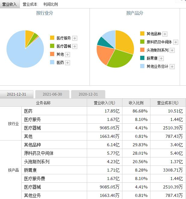 利好消息!000566股票“赞不绝口” 利好消息!000566股票“赞不绝口”