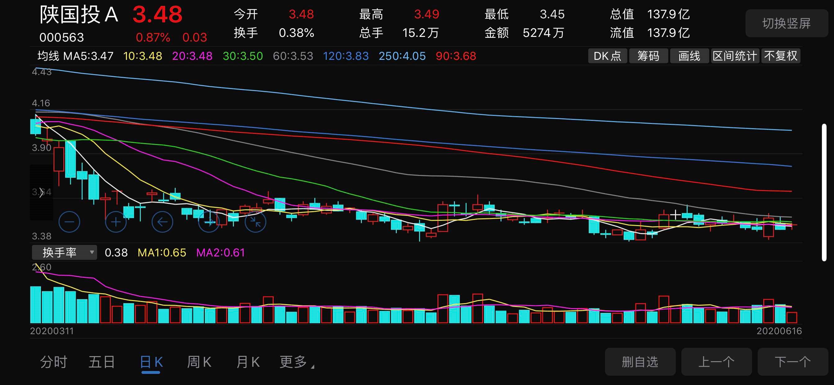 股吧!中国最大的股票论坛“有目共赏” 股吧!中国最大的股票论坛“有目共赏”