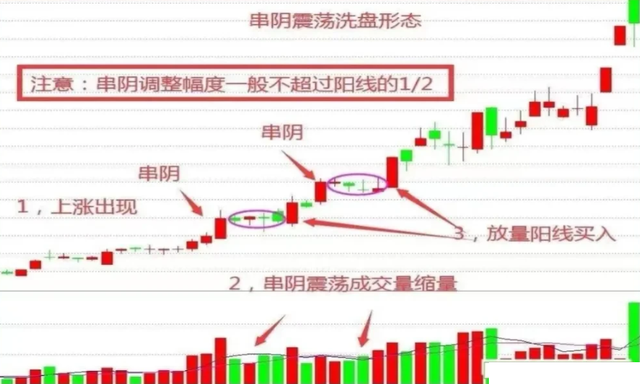 评论区！西北轴承股票代码“谈不容口”