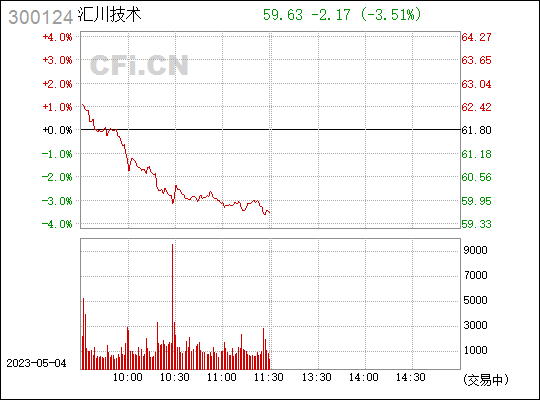 华西股份股票“后来居上”