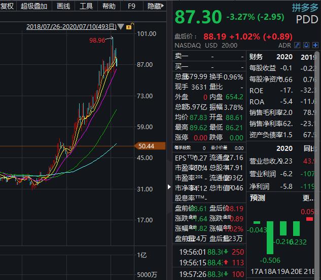华西股份股票“后来居上”