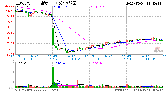股吧!光伏股票“有目共赏” 股吧!光伏股票“有目共赏”