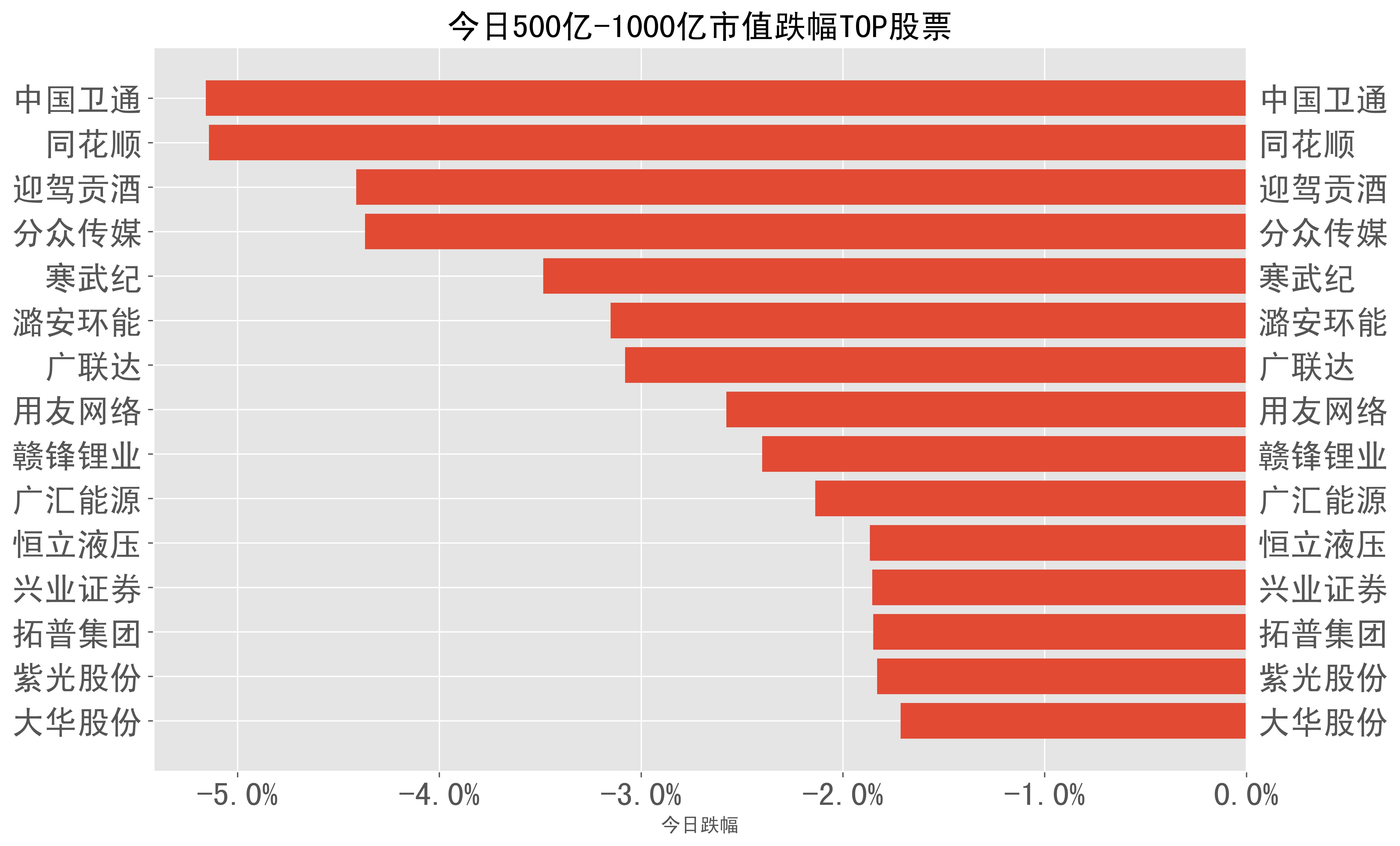利好消息！世纪华通股票“不虞之誉”