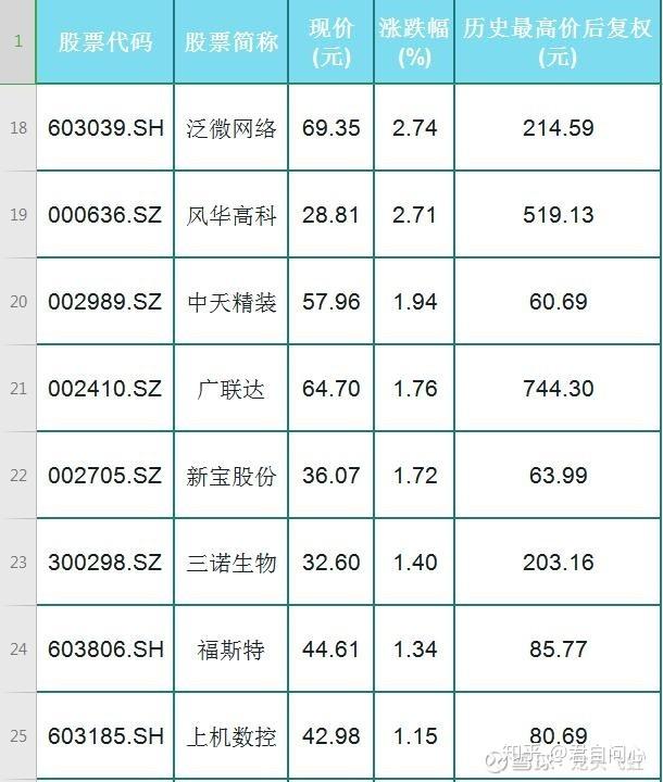 今日行情！天孚通信股票