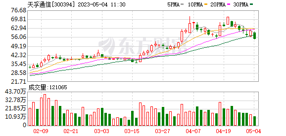 今日行情！天孚通信股票